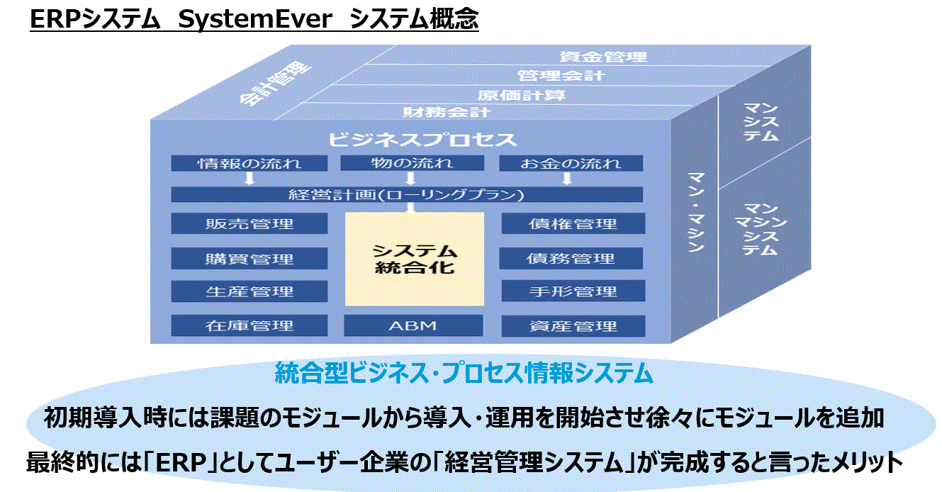 systemever%E3%82%B7%E3%82%B9%E3%83%86%E3%83%A0%E6%A6%82%E8%A6%81